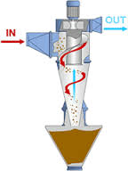 旋風分離器剖面結構圖.jpg